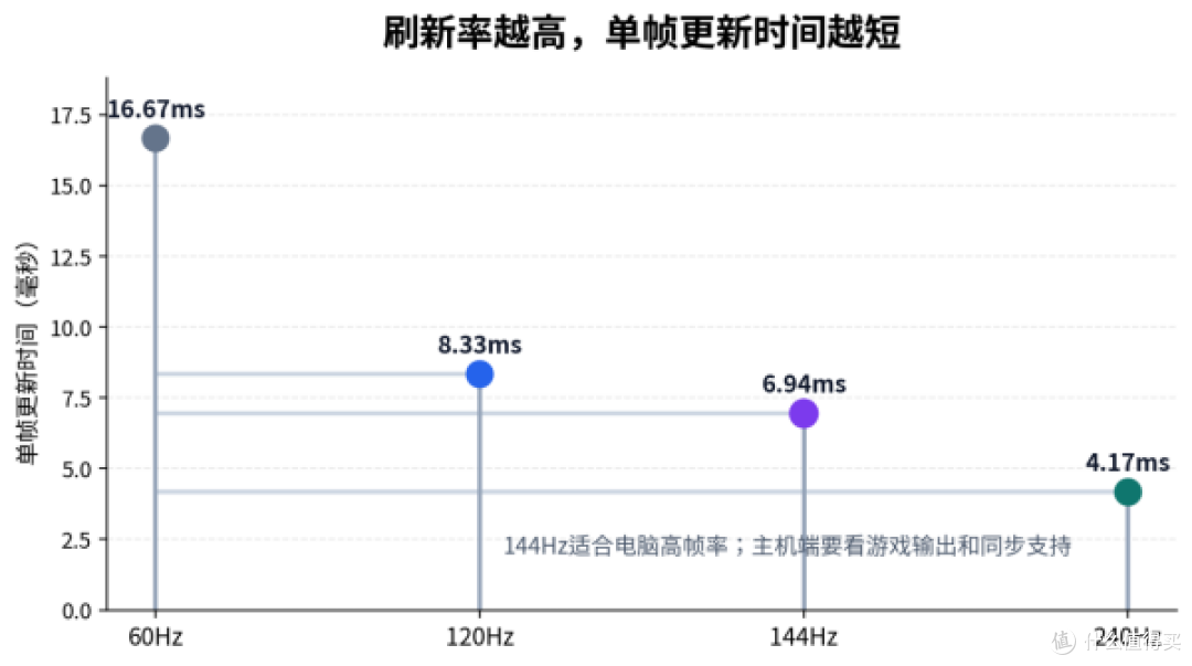 多设备切换显示器怎么选?CS3228电脑主机共用更看链路