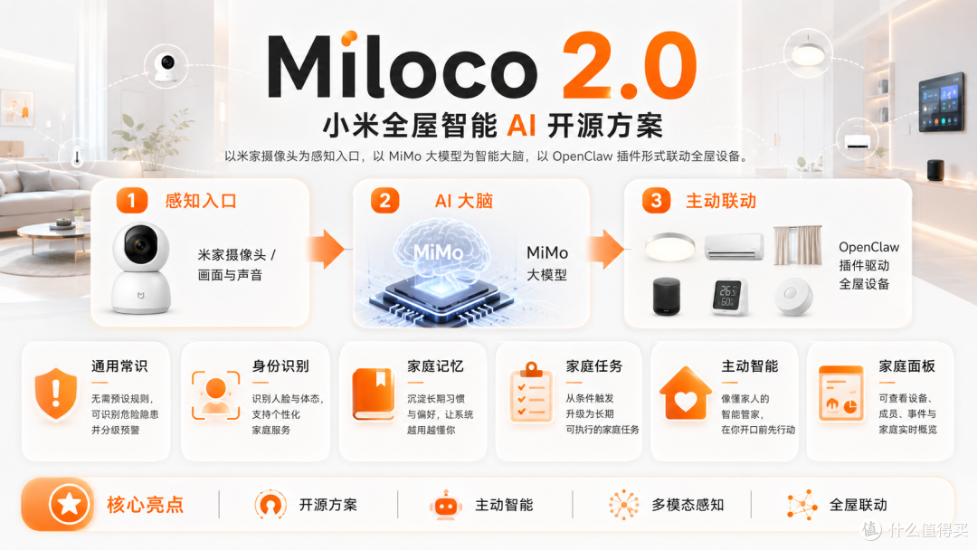 小米刚开源的Miloco2.0装进极空间!全屋有了个24小时的贾维斯