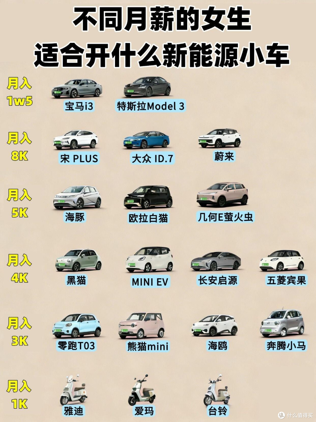 按月薪挑女生专属新能源小车|颜值代步两不误