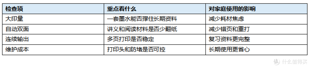 学生家庭打印量大,打印机怎么选?惠普 670 更适合双面和大印量