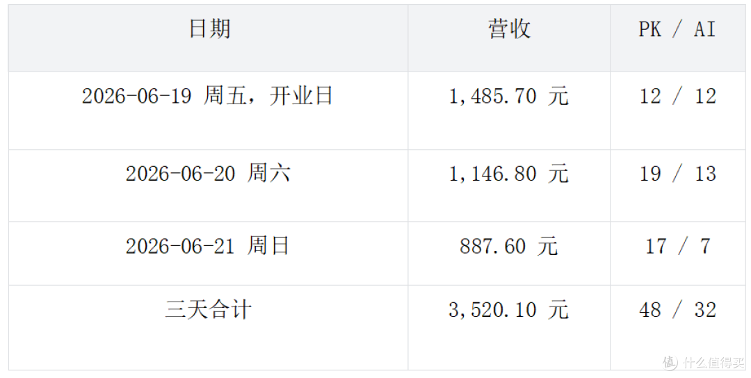 电玩城新设备买了不回本?一定要先算清这 4 笔账!
