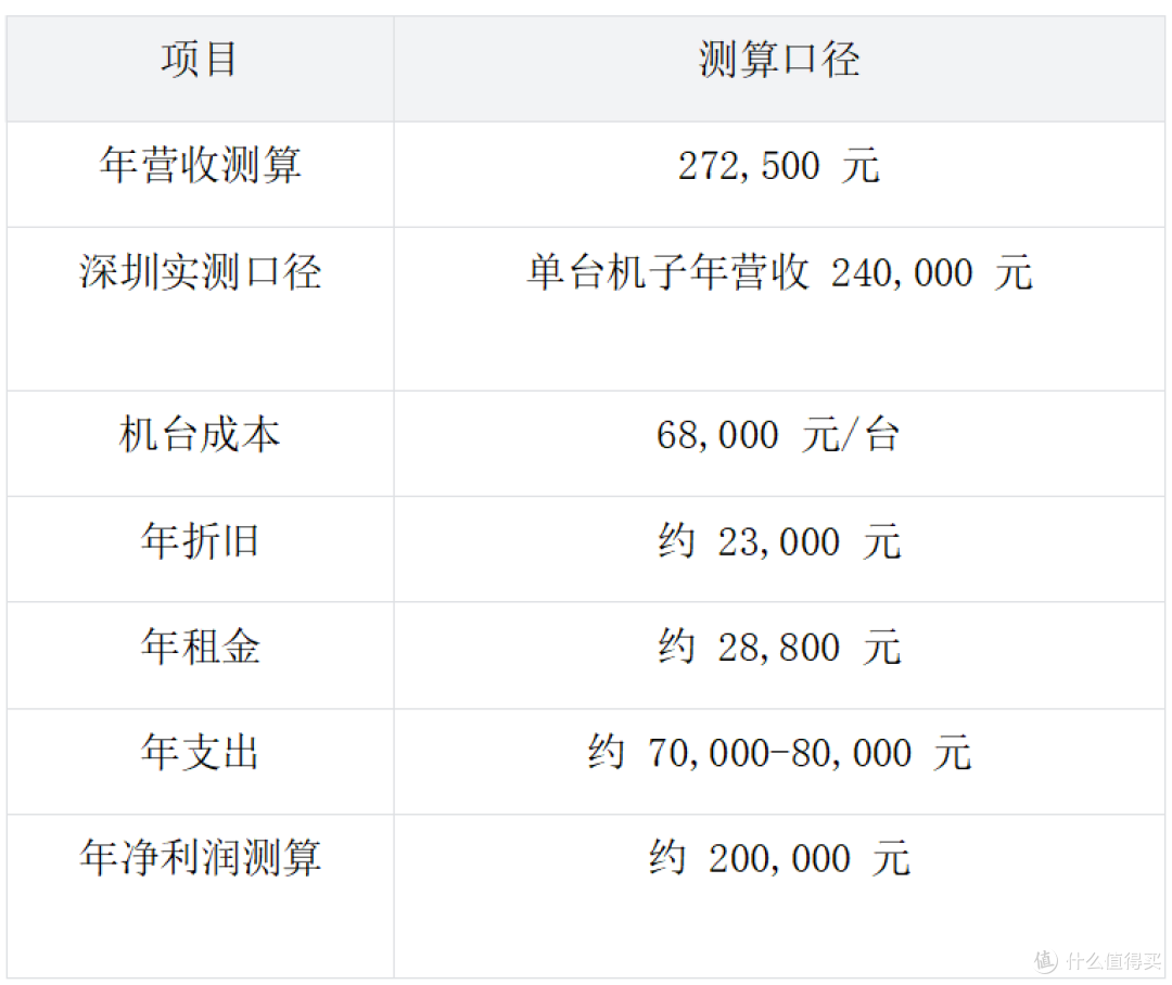 电玩城新设备买了不回本?一定要先算清这 4 笔账!