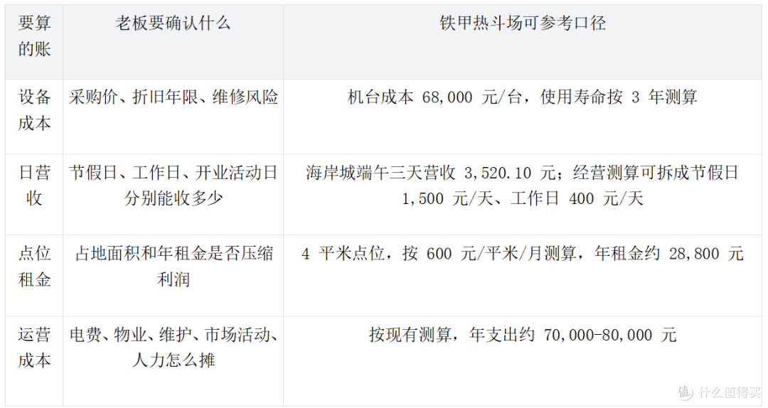 电玩城新设备买了不回本?一定要先算清这 4 笔账!
