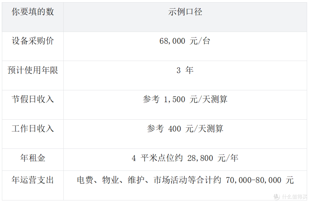 电玩城新设备买了不回本?一定要先算清这 4 笔账!