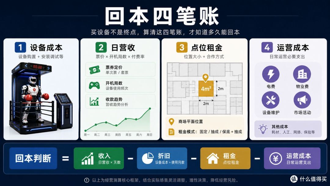 电玩城新设备买了不回本?一定要先算清这 4 笔账!