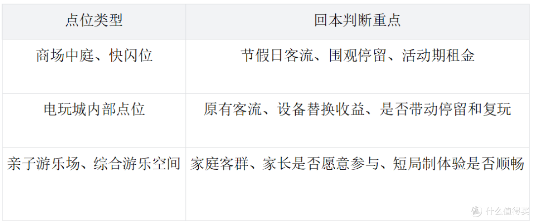 电玩城新设备买了不回本?一定要先算清这 4 笔账!