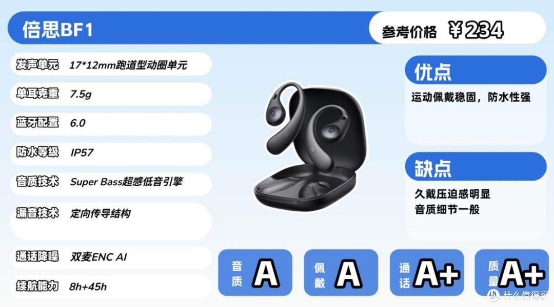 Cleer、西圣、声阔等10款热门开放式耳机对比,看完再下手不迟!
