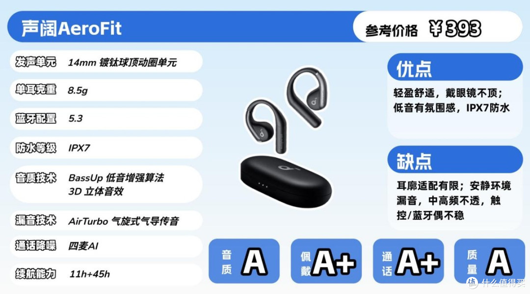 Cleer、西圣、声阔等10款热门开放式耳机对比,看完再下手不迟!
