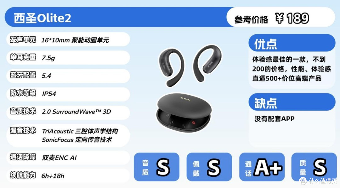 Cleer、西圣、声阔等10款热门开放式耳机对比,看完再下手不迟!