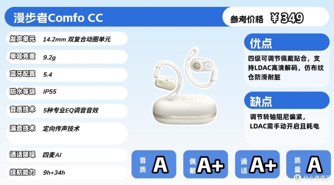 Cleer、西圣、声阔等10款热门开放式耳机对比,看完再下手不迟!