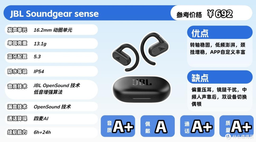 Cleer、西圣、声阔等10款热门开放式耳机对比,看完再下手不迟!
