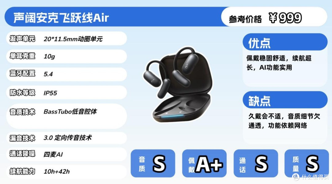 Cleer、西圣、声阔等10款热门开放式耳机对比,看完再下手不迟!