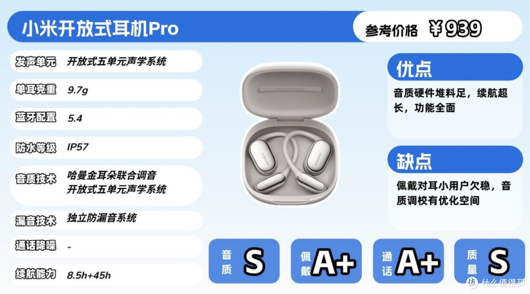 Cleer、西圣、声阔等10款热门开放式耳机对比,看完再下手不迟!