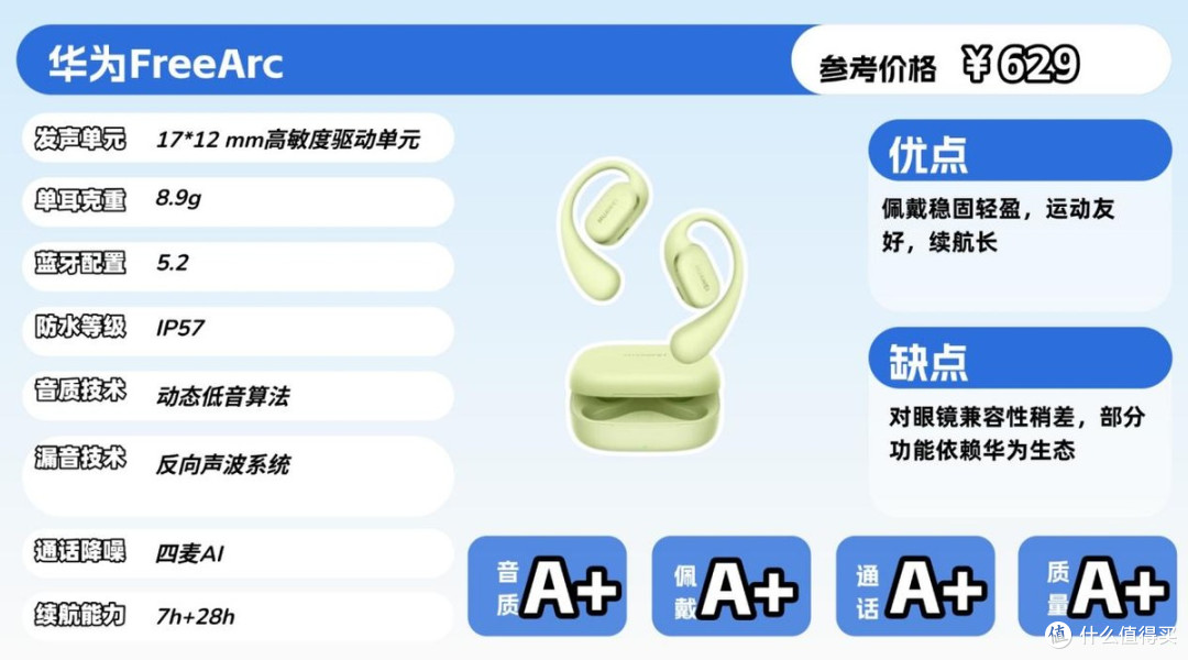 Cleer、西圣、声阔等10款热门开放式耳机对比,看完再下手不迟!