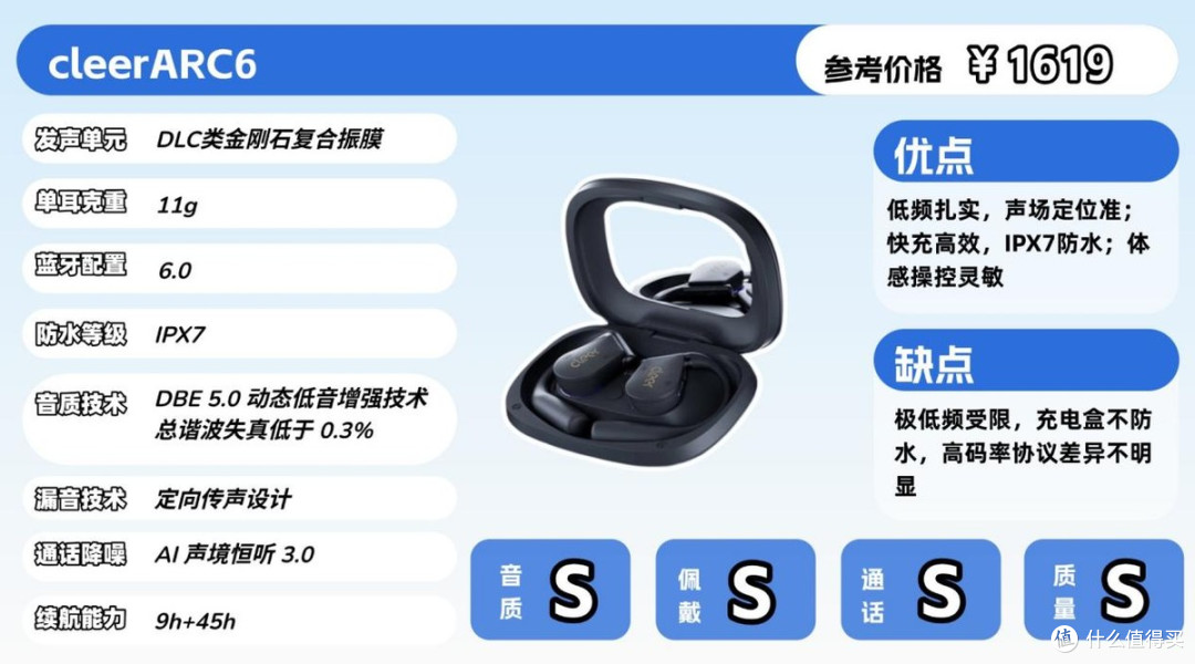 Cleer、西圣、声阔等10款热门开放式耳机对比,看完再下手不迟!