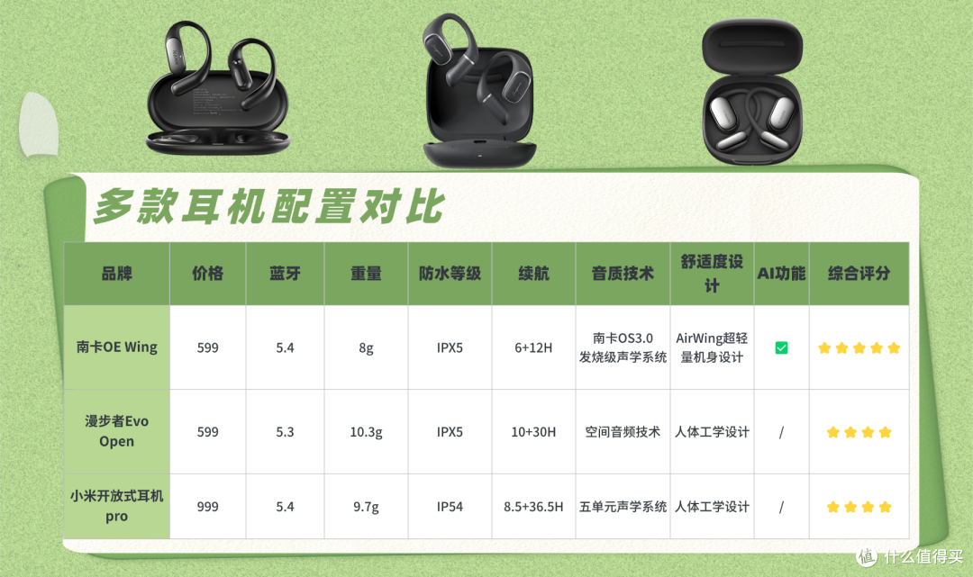 开放式蓝牙耳机哪个品牌好用?南卡、华为、JBL三款顶尖热销机型