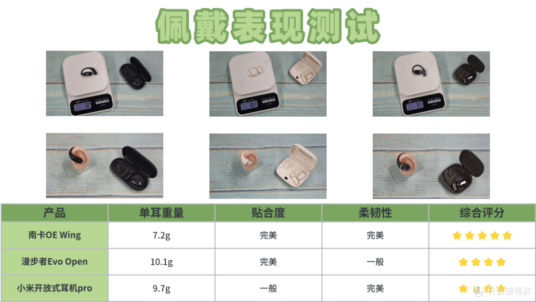 开放式蓝牙耳机哪个品牌好用?南卡、华为、JBL三款顶尖热销机型