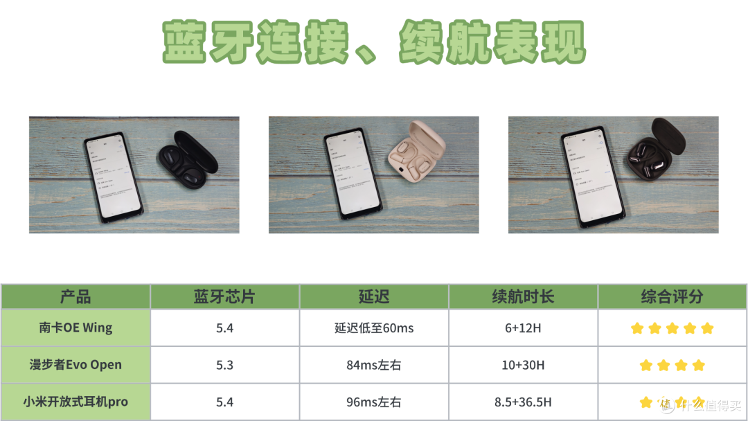 开放式蓝牙耳机哪个品牌好用?南卡、华为、JBL三款顶尖热销机型