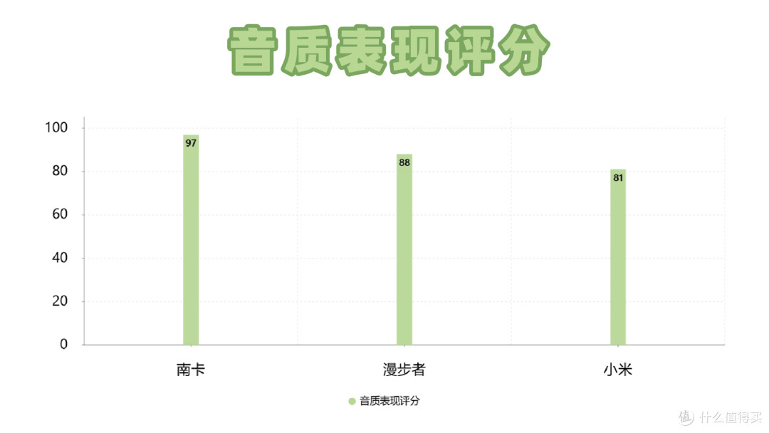 开放式蓝牙耳机哪个品牌好用?南卡、华为、JBL三款顶尖热销机型