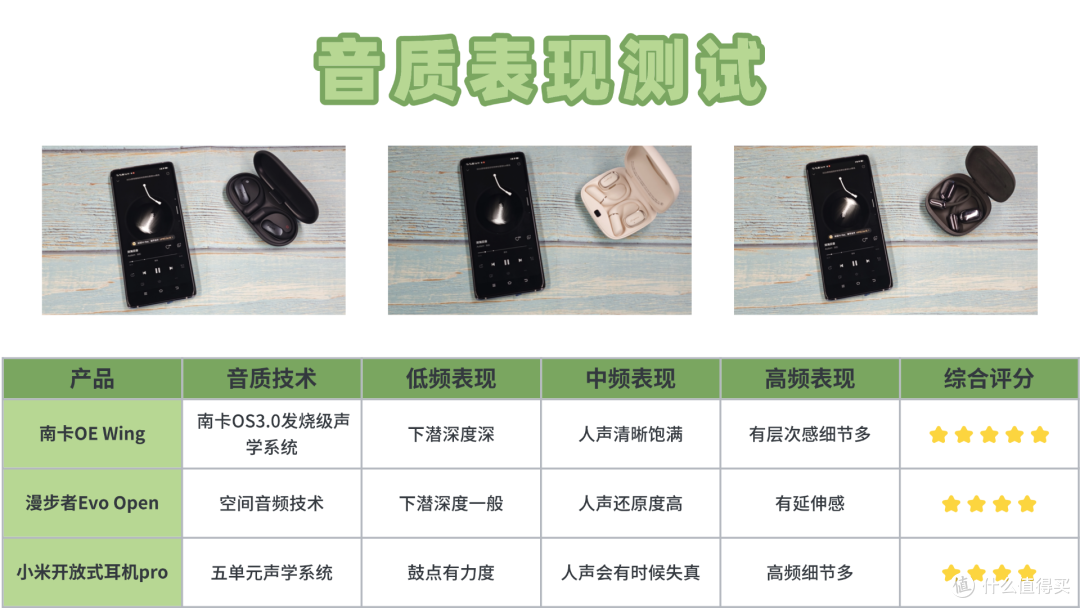 开放式蓝牙耳机哪个品牌好用?南卡、华为、JBL三款顶尖热销机型