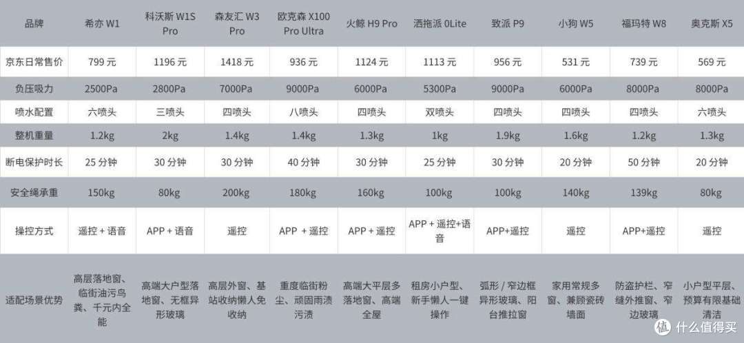 2026擦窗机器人推荐什么牌子?2026高层擦窗机全维度测评PK