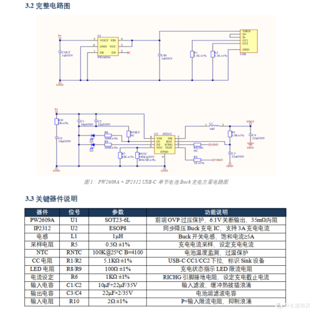 前端OVP过压保护+后级充电IC方案:PW2609A搭配IP2312/IP2305选型