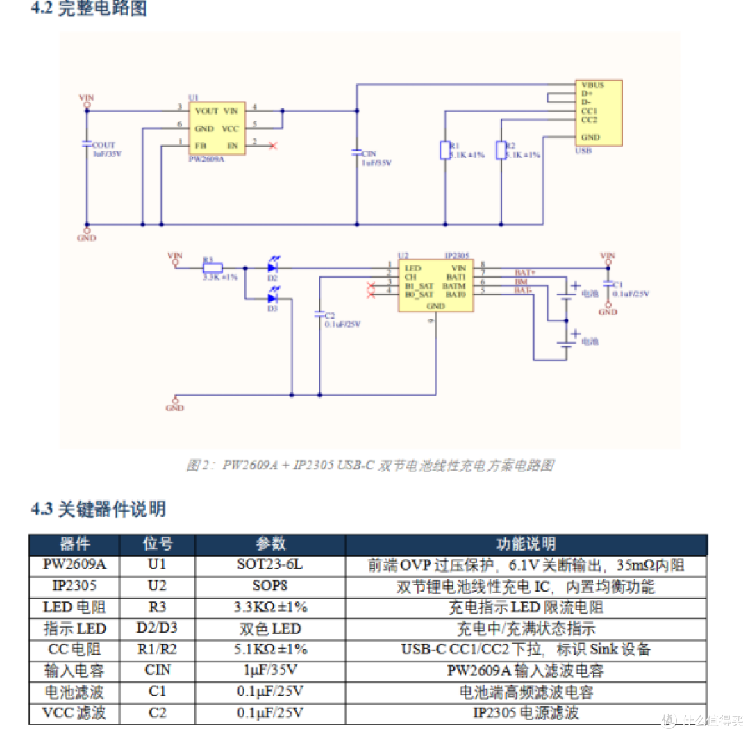 前端OVP过压保护+后级充电IC方案:PW2609A搭配IP2312/IP2305选型