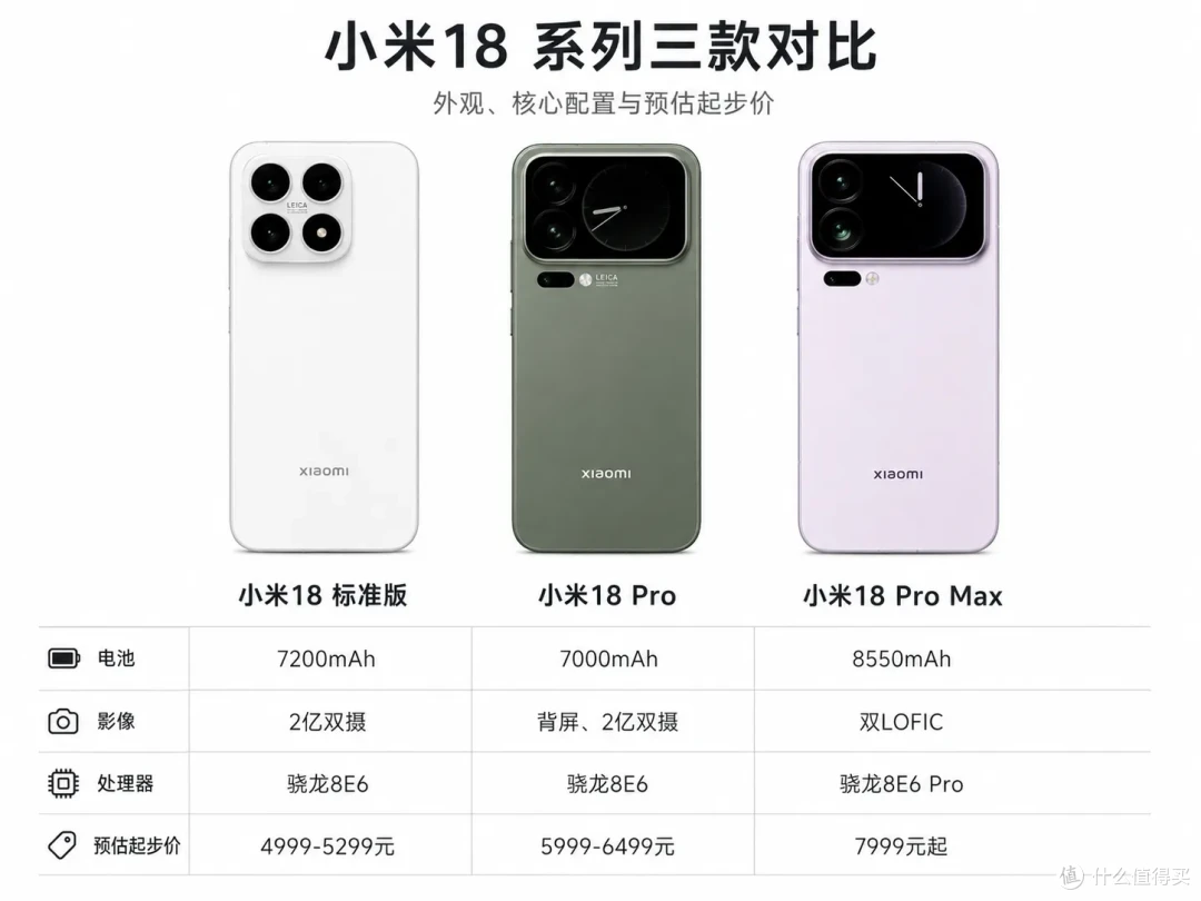 小米18爆料汇总:配置全拉满,价格也拉满了