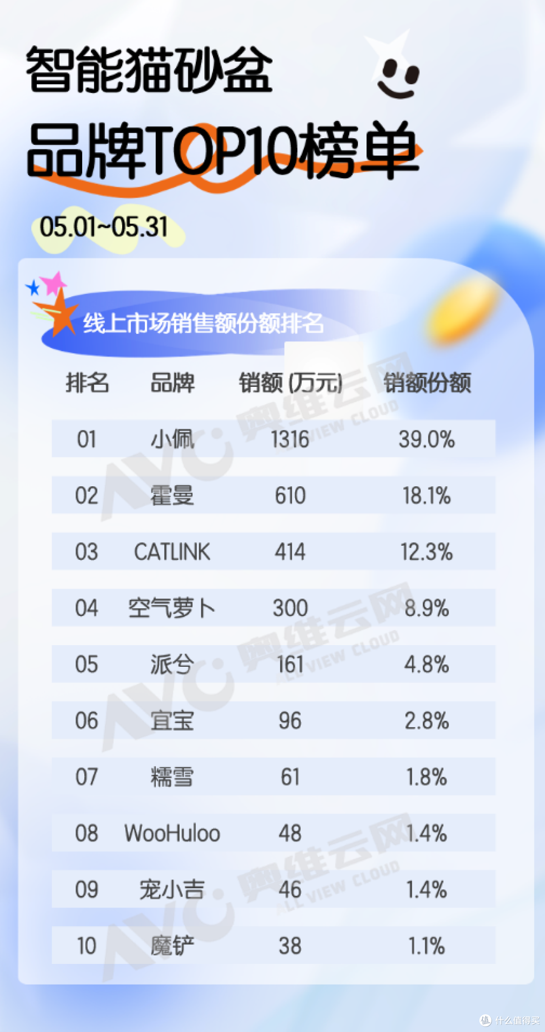 智能猫砂盆价格内卷加剧，产品安全红线不可逾越