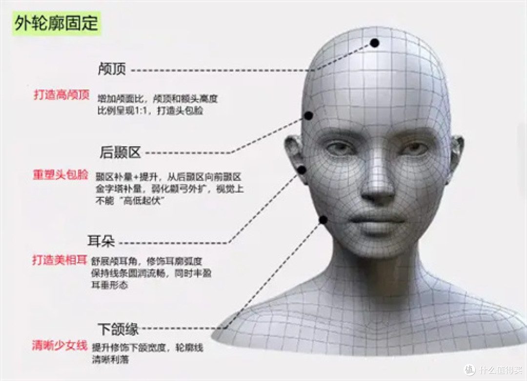 轮廓固定韧带提升材料实测:高 G 值玻尿酸 vs 再生材料全记录