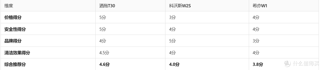 2026千元擦窗机器人怎么选?洒拖、科沃斯、希亦三大品牌实力盘点