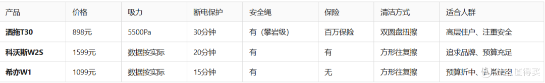2026千元擦窗机器人怎么选?洒拖、科沃斯、希亦三大品牌实力盘点