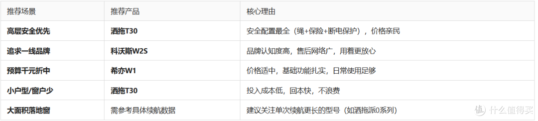 2026千元擦窗机器人怎么选?洒拖、科沃斯、希亦三大品牌实力盘点