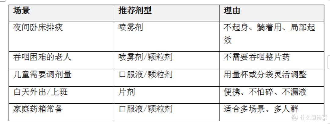 一到晚上就痰多咳不出？问题可能不在氨溴索本身