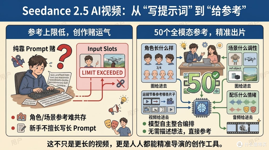 30秒4K直出——seedance2.5哪里下载一文说清