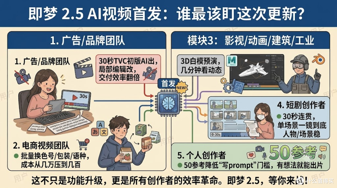 30秒4K直出——seedance2.5哪里下载一文说清
