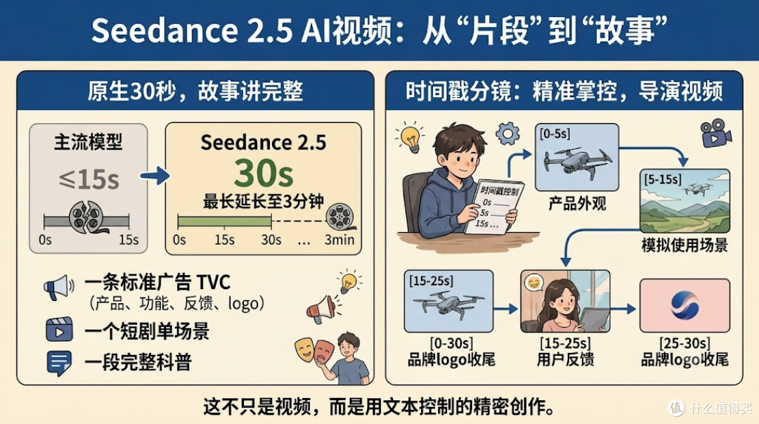 30秒4K直出——seedance2.5哪里下载一文说清