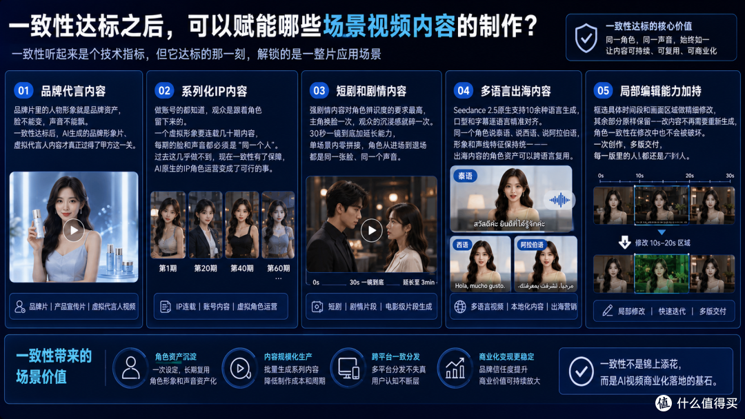 人物不会变脸、声音还能保持一致的AI视频工具,即将全球首发