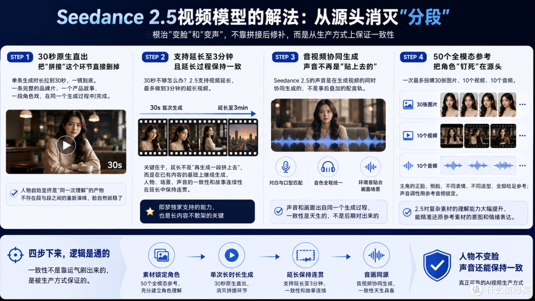 人物不会变脸、声音还能保持一致的AI视频工具,即将全球首发