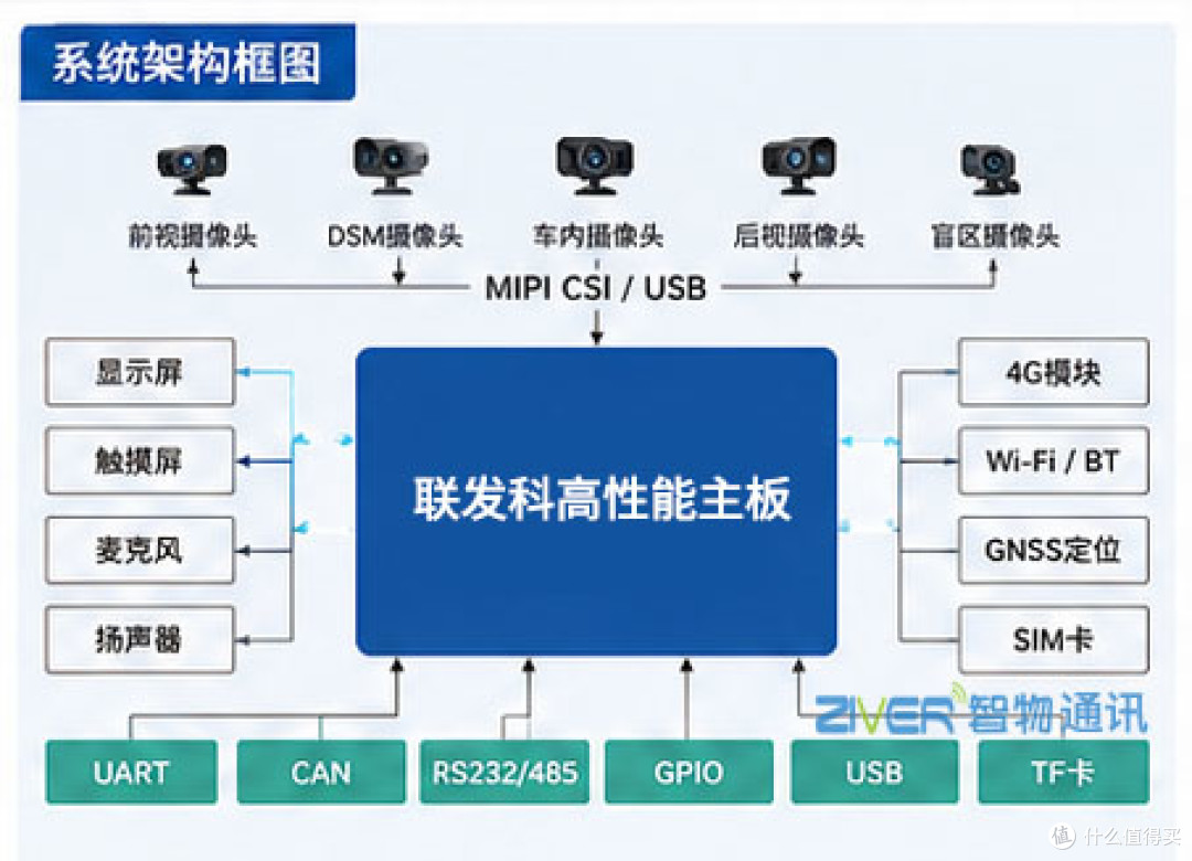 智能车载终端定制方案_AI识别/ADAS/DSM方案