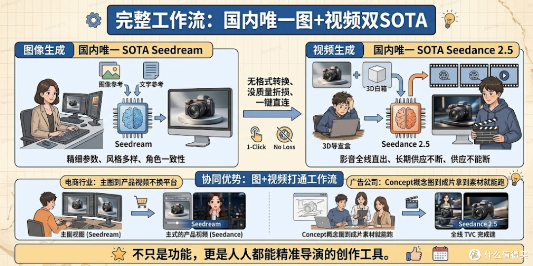 这次没藏着掖着——Seedance2.5在哪使用一文说清