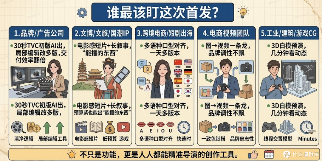 这次没藏着掖着——Seedance2.5在哪使用一文说清