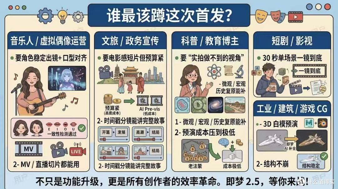 AI视频又放大招了——Seedance2.5在哪体验一文说清