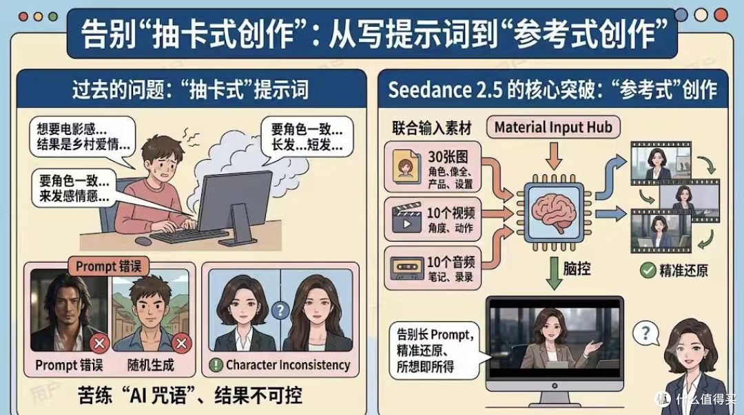 AI视频又放大招了——Seedance2.5在哪体验一文说清