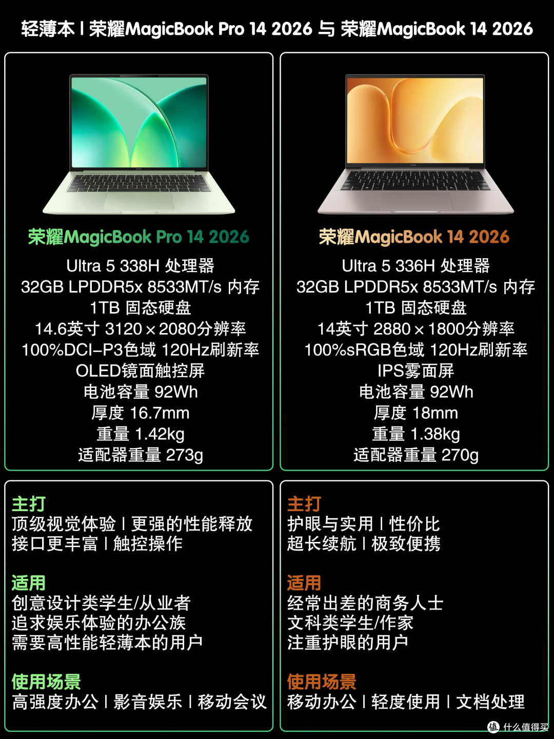 荣耀两款14寸轻薄本对比!分清Pro和基础款再入手