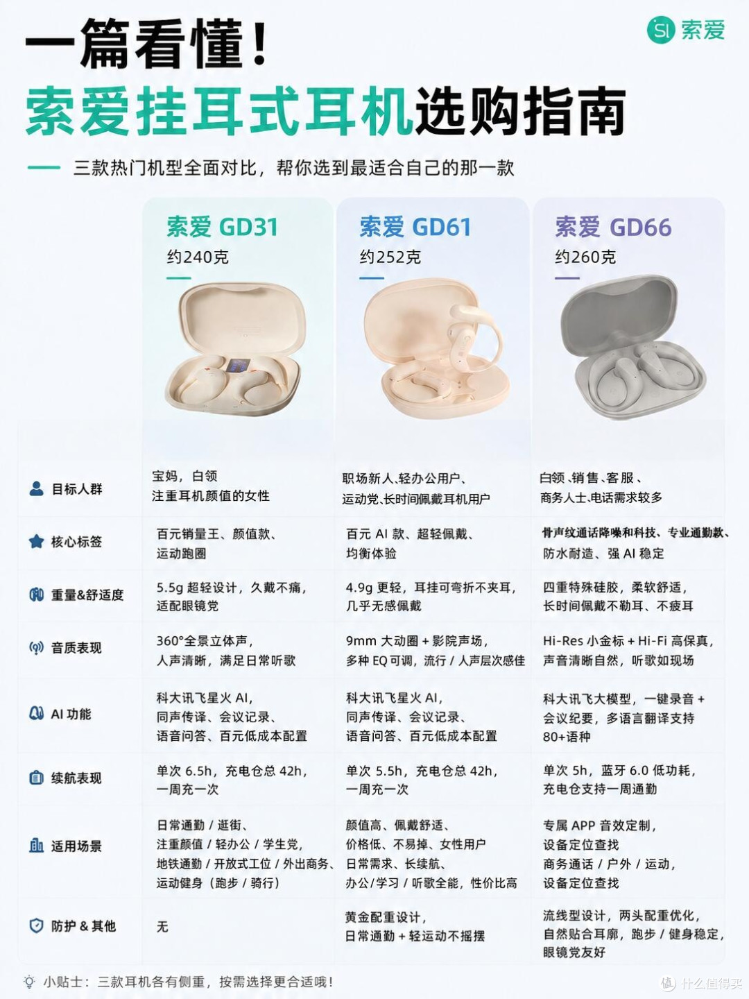 索爱三款挂耳耳机深度实测！百元价位按需挑选不踩坑