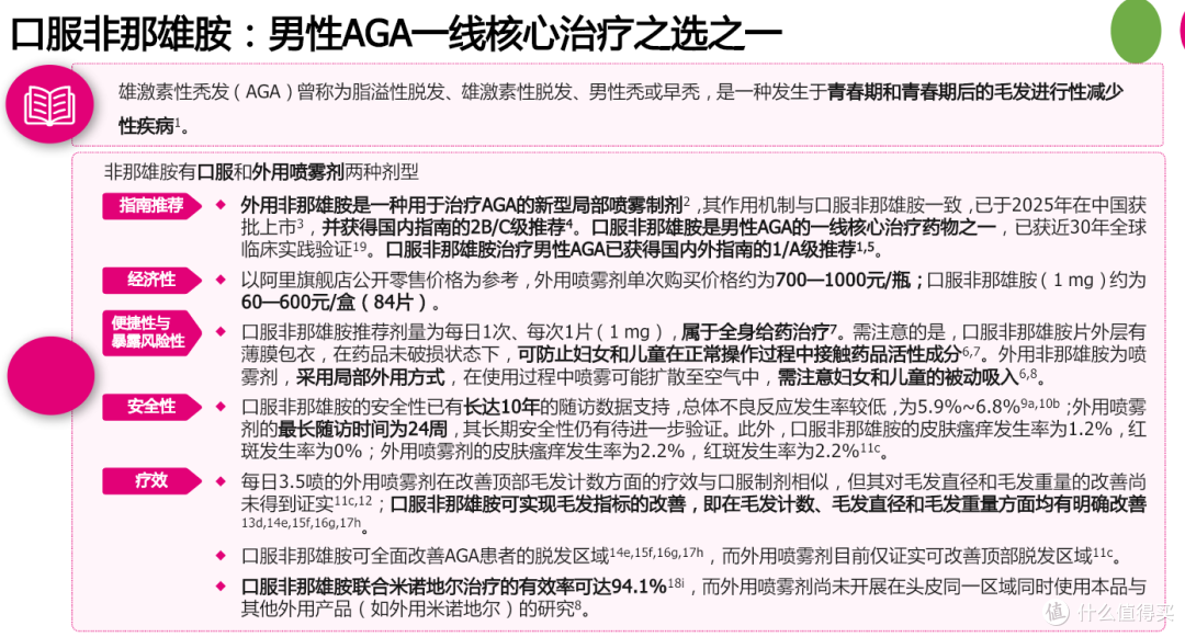 非那雄胺+米诺地尔联合治疗，多久能见效？临床数据告诉你答案