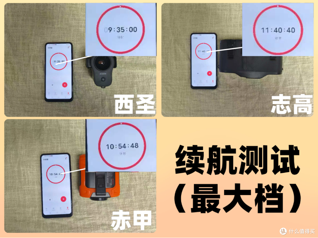 挂腰风扇哪些机型好用?西圣、赤甲、志高三款挂腰风扇实测总结