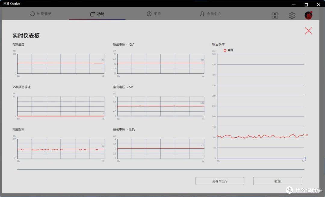 主动保护显卡，超稳供电方案，微星MPG Ai1300TS PCIe5月神评测