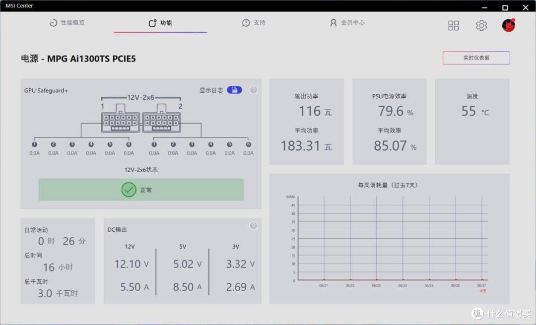 主动保护显卡，超稳供电方案，微星MPG Ai1300TS PCIe5月神评测